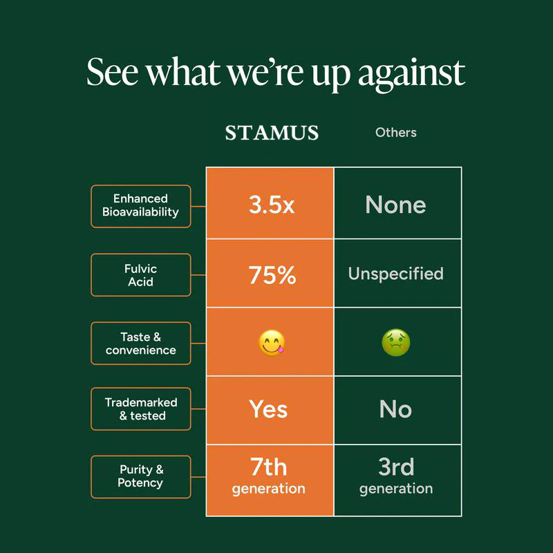 Stamus™ 10-in-1 Alpha Gummies